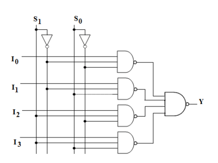 4×1 Multiplexer