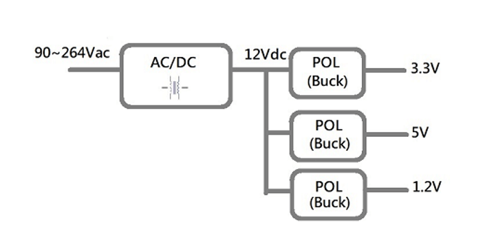 Non-Isolated Boost Converters