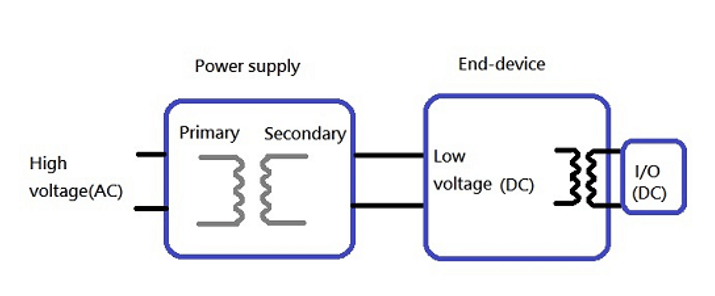 Isolated Boost Converters