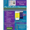 CURRICULUM IOT Image