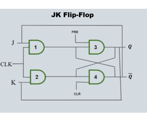 Beherrschen der Konvertierung von JK Flip-Flops: Ein umfassender Leitfaden