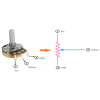 Umfassende Leitfaden für Potentiometer