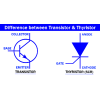 Gründliche Überprüfung der Unterschiede zwischen Transistor und Thyristor