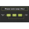 Verständnis von PLLs in analogen Signalen Design und Anwendungen