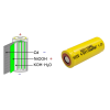 Wie funktionieren Nickel-Cadmium-Batterien: Zusammensetzung, Eigenschaften und Betrieb