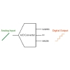 Umfassende Anleitung zu Analog-Digital-Konvertern