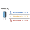 Wie man Picofarads (PF) in NF, µF und F - mit Beispielen umwandelt