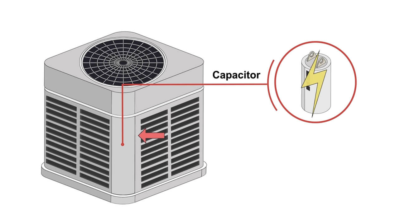 Capacitor Uses in an AC Unit