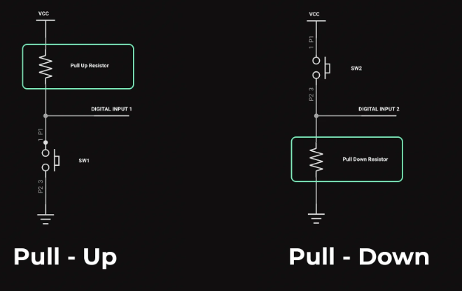Pull-Up and Pull-Down Resistors