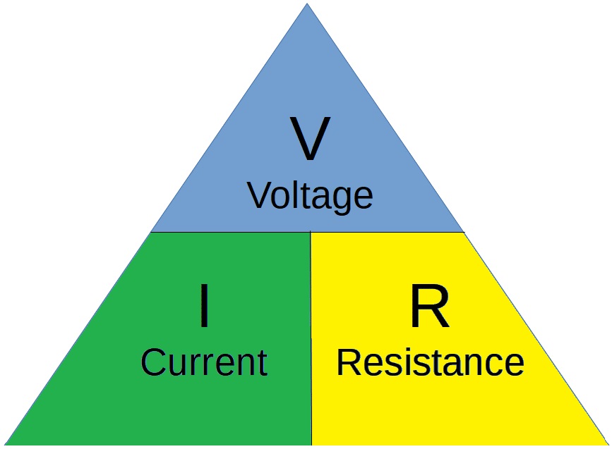 Ohm's Law Triangle