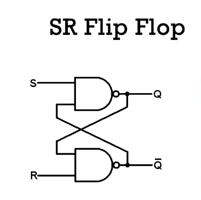 Figure 6. SR Flip-Flop