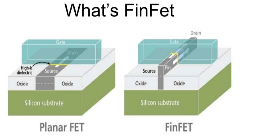 What’s FinFet