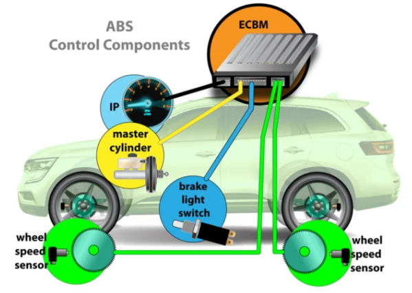 ABS System