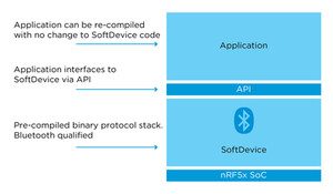 Nordic-SoftDevice