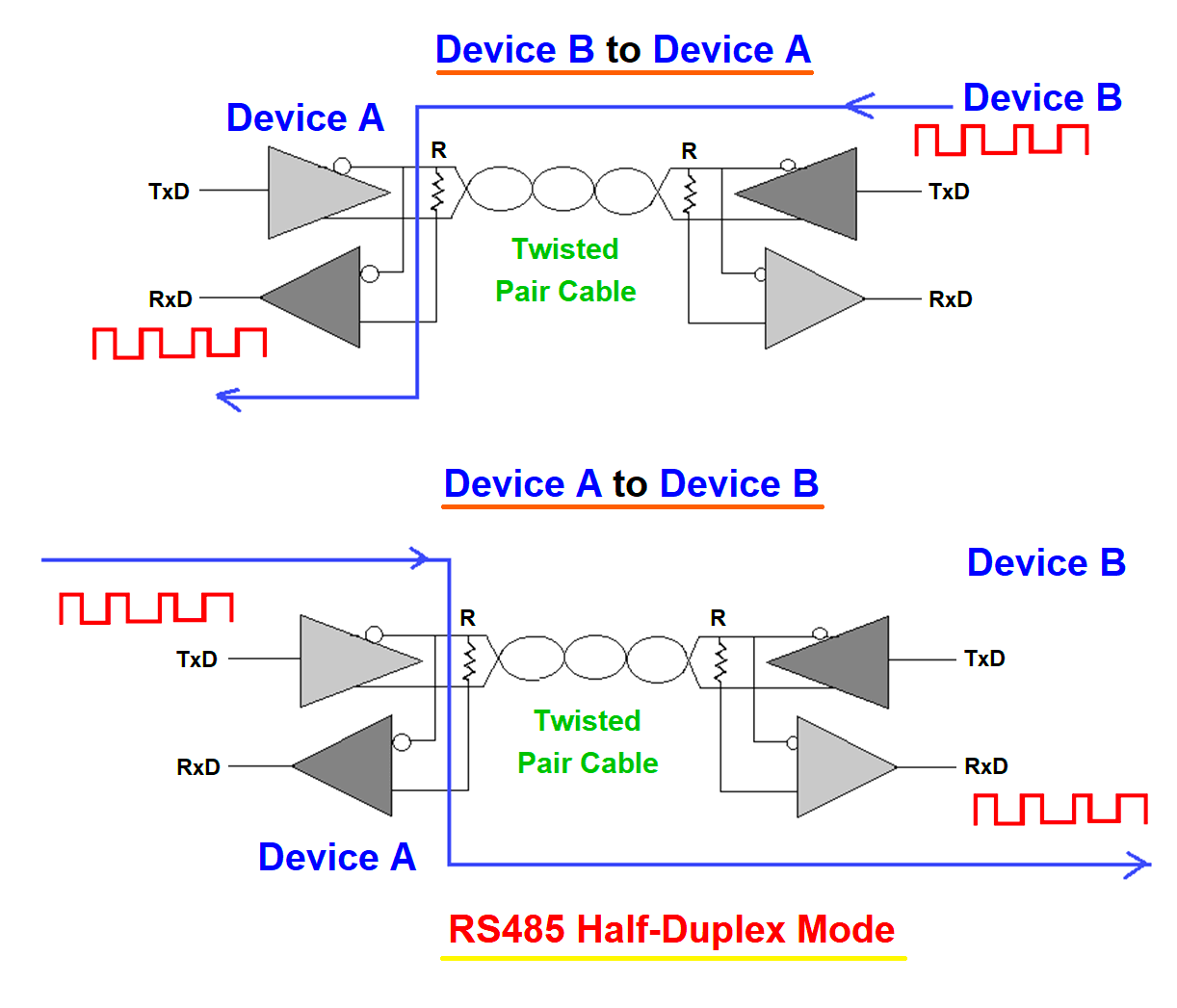 Half-Duplex Modes