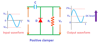 Positive Clamper