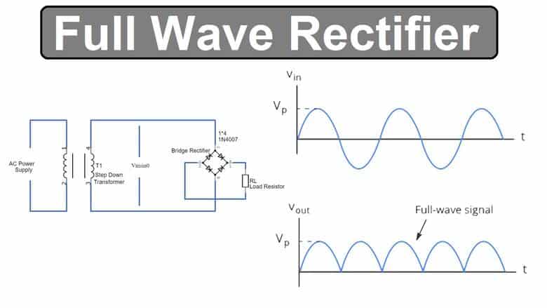 Full Wave Rectifier