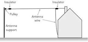 Standard end-fed wire antenna