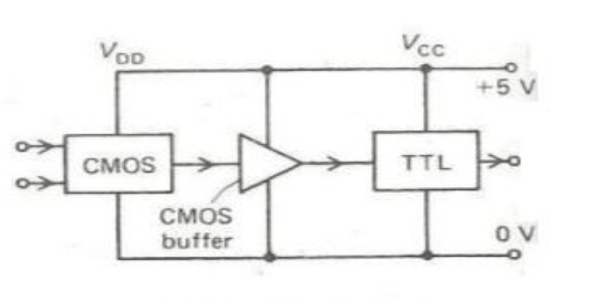 CMOS to TTL Interfacing