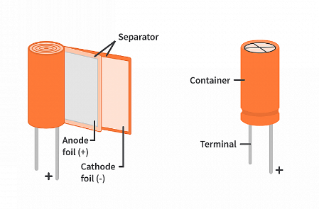 Structure of AC Capacitor