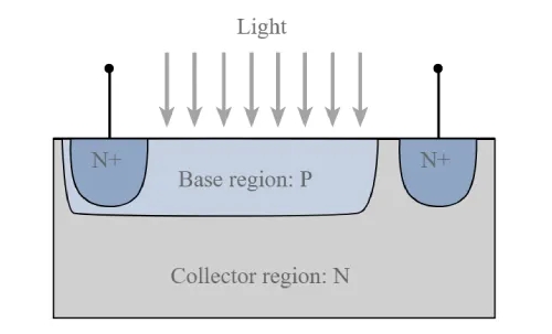 Construction of Phototransistor