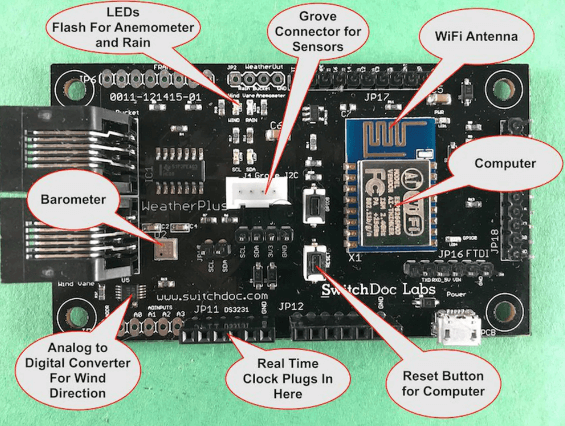 GPIO (General-Purpose Input and Output) Inputs