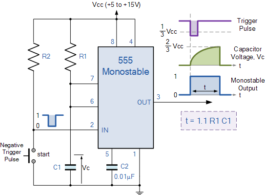 Monostable Circuit