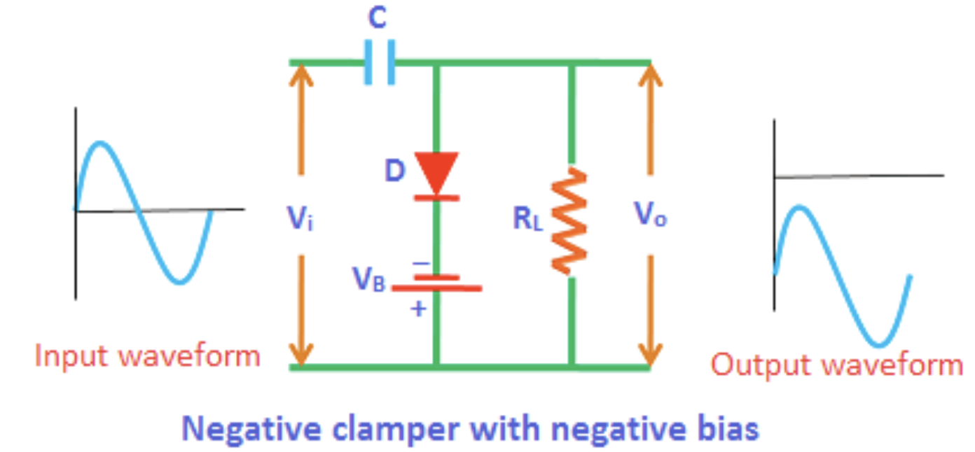 Negative Clamper with Negative Bias