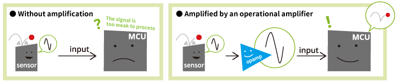 Amplifying Weak Input Signals