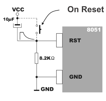 Reset and Interrupt Lines