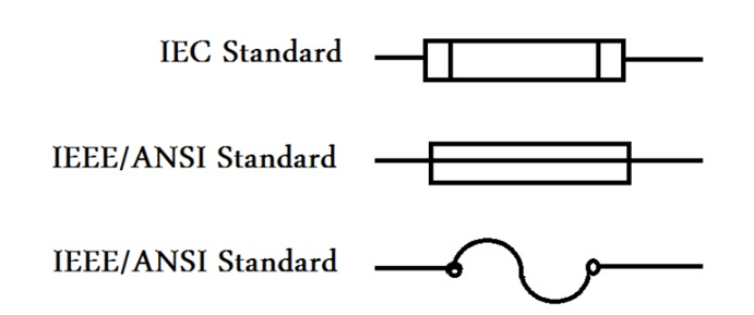 Symbol of a Fuse