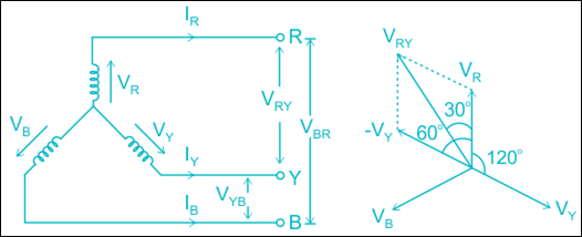 Currents and Voltage Relations in Three Phase Wye Configuration