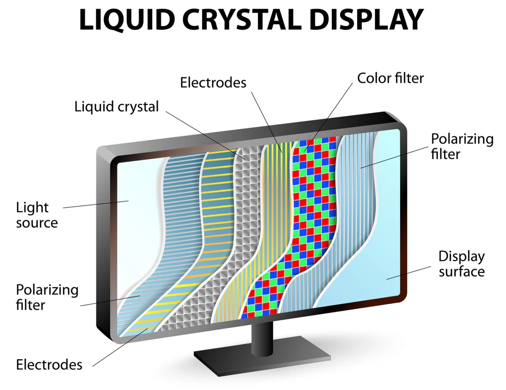 Exploring LCD Technology, Functionality, and Varieties