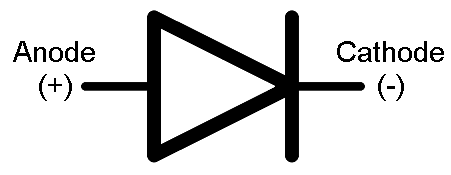 Figure 2. Diode Symbol