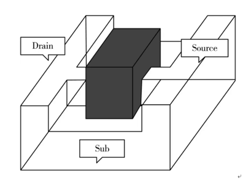 Bulk Silicon FinFET