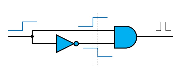 Basic static-0 hazard circuit