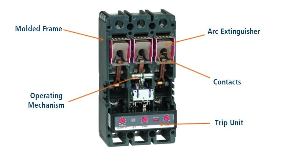 Figure 2. Component of Circuit Breaker