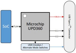 Microchip-UPD360