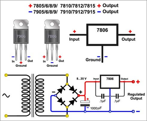 Key Consideration for Power Supply Design