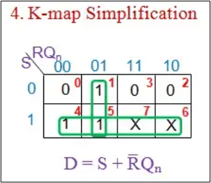 K-Map Simplification