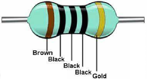 5-Band Color Chart for 100 Ohm Resistor