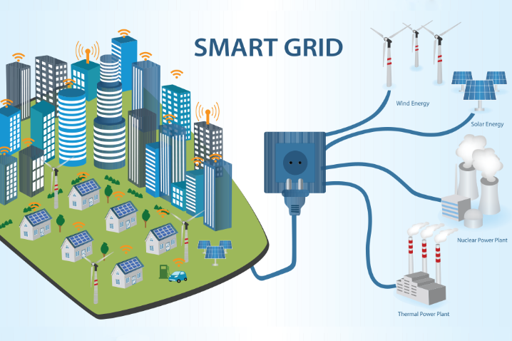 Figure 8. Energy and Smart Grid Technologies