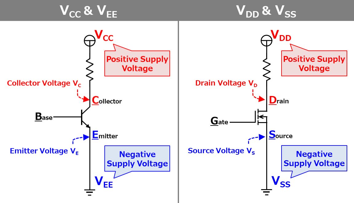 Definition of VCC, VDD, VEE, VSS, GND