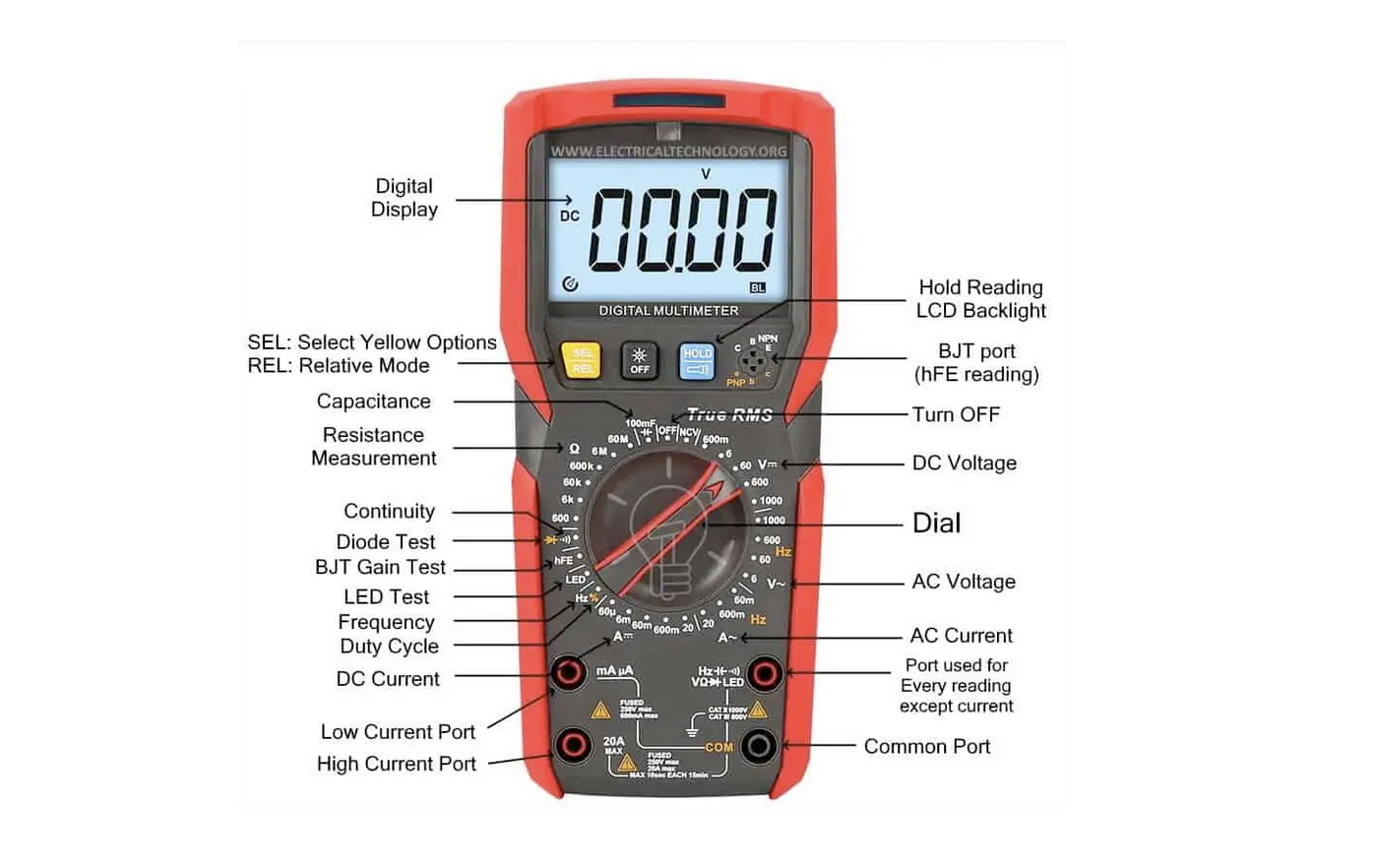 Digital Multimeter