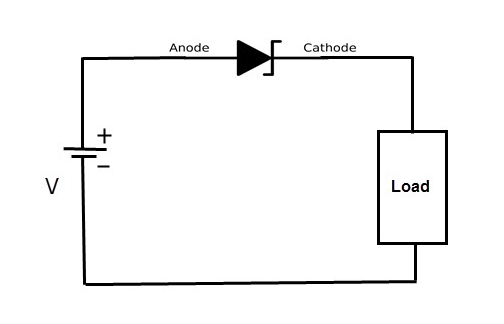 Figure 3. Working of Schottky Barrier Diode