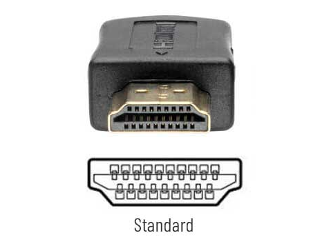 Figure 2. Type A – Standard HDMI