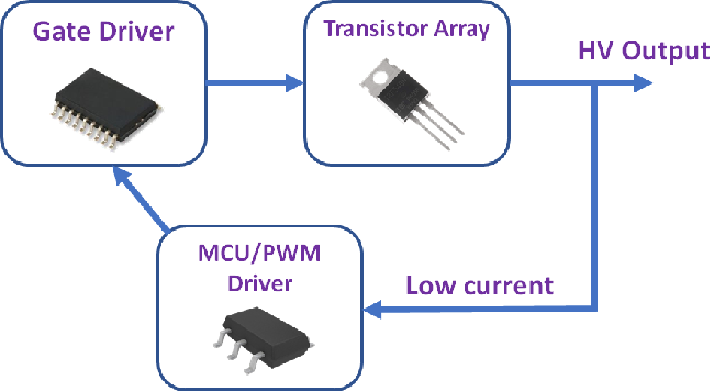 Gate Driver Technology vs. Integrated Driver Solutions