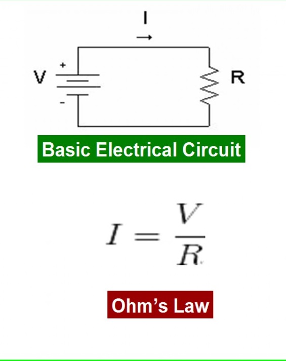 Comprehending Ohm's Law