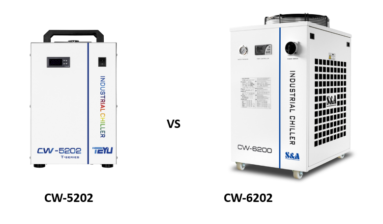 CW6202 vs. CW5202: Choosing the Best Option for Your Needs