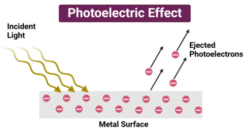 Photoelectric Effect